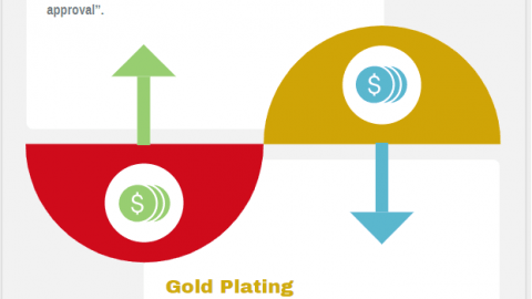 Scope Creep and Gold Plating -Scope Creep vs Gold Plating Examples