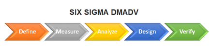Six Sigma-DMDAV