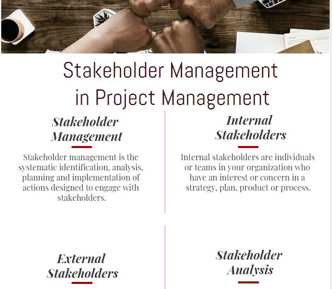 Internal External Stakeholder Management in Construction and Project Management infographic