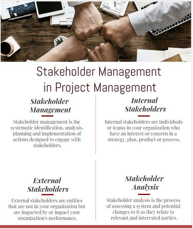 Internal External Stakeholder Management In Construction And Project Management Infographic