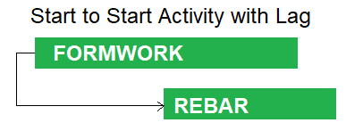 Start to Start Activity with Lag