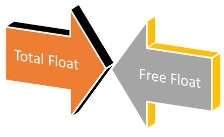 Total Float Versus Free Float in Scheduling