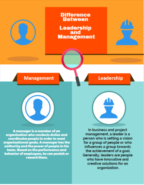 Difference Between Leadership And Management Projectcubicle