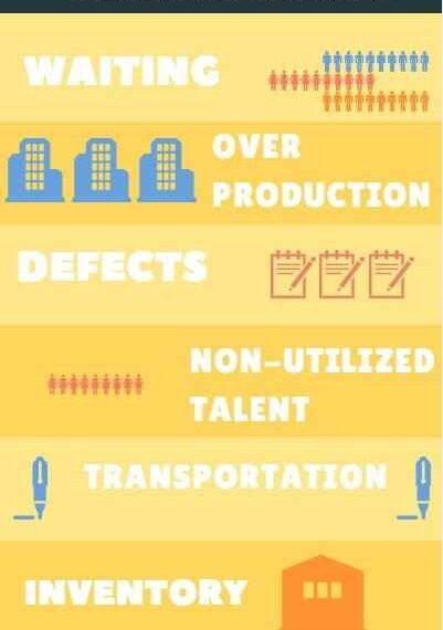What Is Lean Six Sigma ? Lean Six Sigma Principles, Methodology