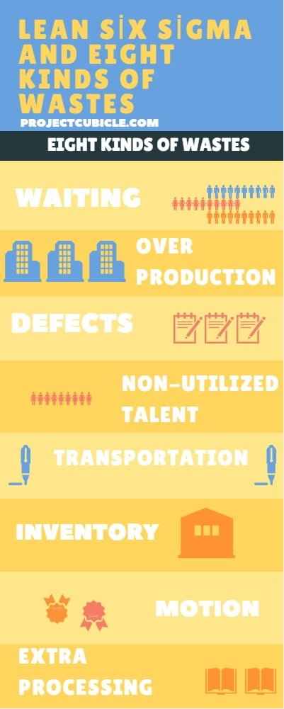 What is Lean Six Sigma ? Lean six sigma principles, methodology