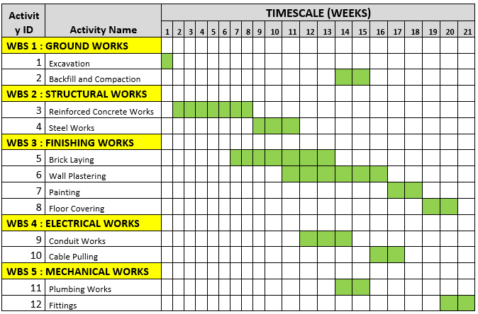 Sample Gantt Chart For Construction Project