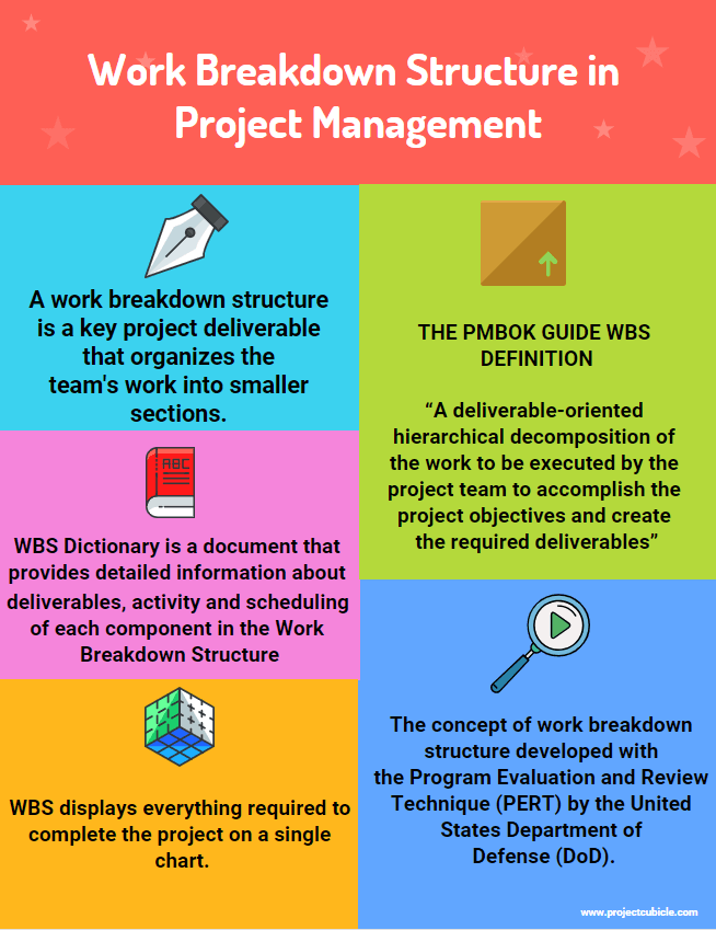 Work Breakdown Structure in Project Management & how to create a work breakdown structure dictionary