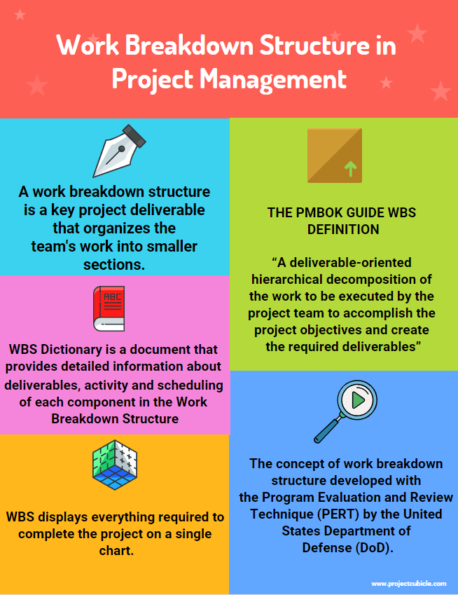 Example Of Work Breakdown Structure Chart