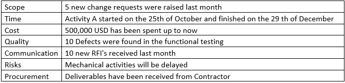 Work Performance Data (WPD) Example