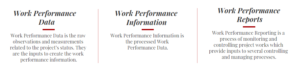 Work Performance Data, Work Performance Information, and Work performance Reporting comparison
