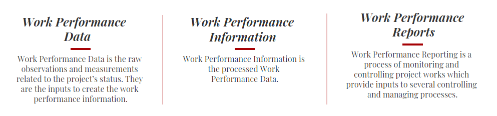 Work Performance Data, Work Performance Information, And Work Performance Reporting Comparison