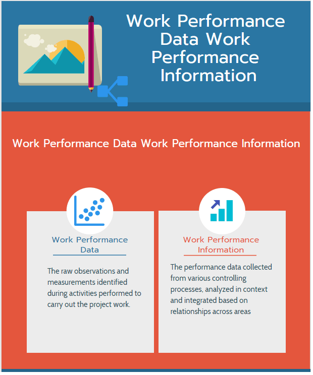 Work Performance Data Work Performance Information