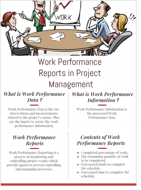 project performance reporting tools and techniques and the importance of work performance reports in project management infographic
