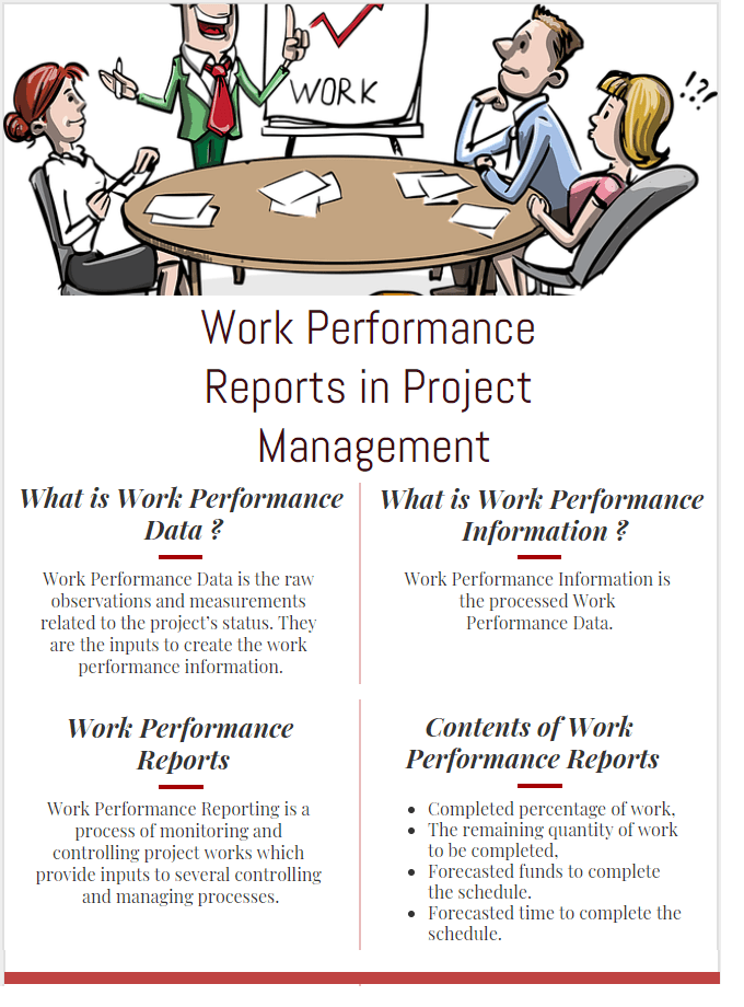 Project Performance Reporting Tools And Techniques And The Importance Of Work Performance Reports In Project Management Infographic