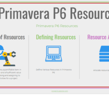 Primavera P6 Resources & Resource Allocation: What is Resource Allocation?