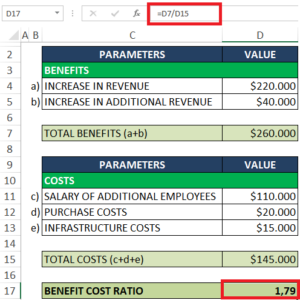 CBA Calculations EXCEL net present value