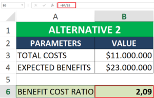 simple benefit-cost ratio EXCEL CALCULATION steps