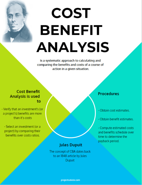 simple cost benefit analysis example and calculation steps, net present value