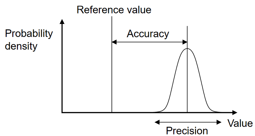 Difference Between Accuracy And Precision-Min