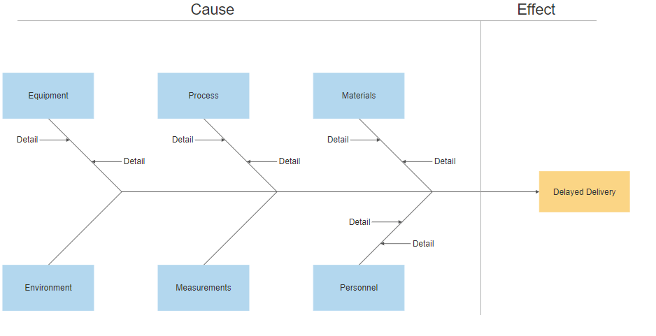 fishbone cause and effect diagram major categories-min