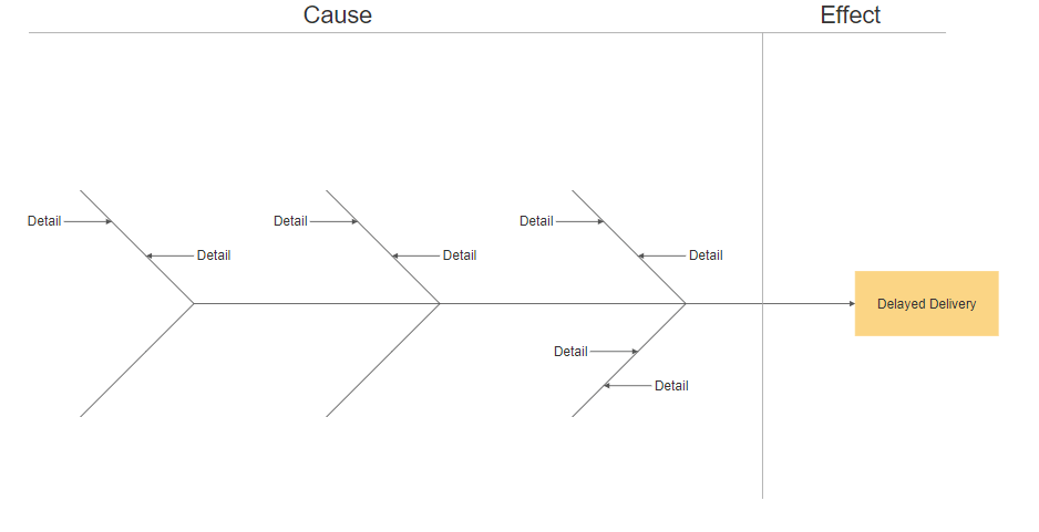 Fishbone Cause And Effect Diagram-Min