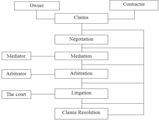 Flowchart Of The Claim Settlement Process-Min