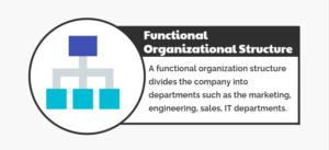 functional organizational structure