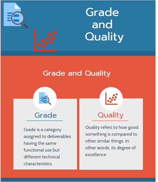 grade and quality