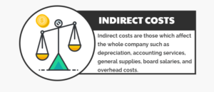 indirect costs vs indirect costs