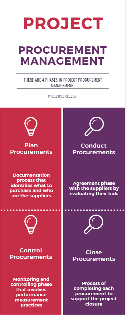 Project Procurement Management: Best Practices - projectcubicle