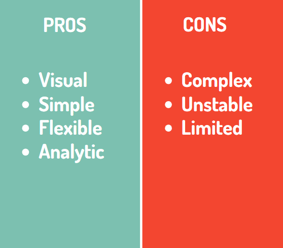 Pros And Cons Of Decision Tree Analysis-Min