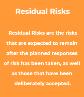 Residual Risks-Min