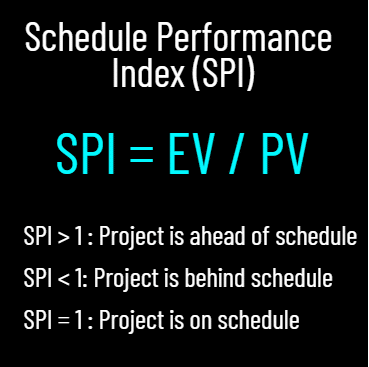 schedule performance index formula