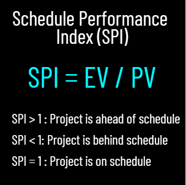 Schedule Performance Index Formula