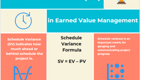 schedule variance formula example infographic