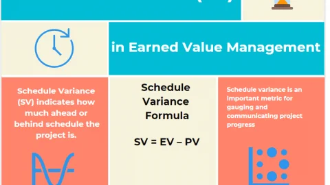 schedule variance formula example infographic