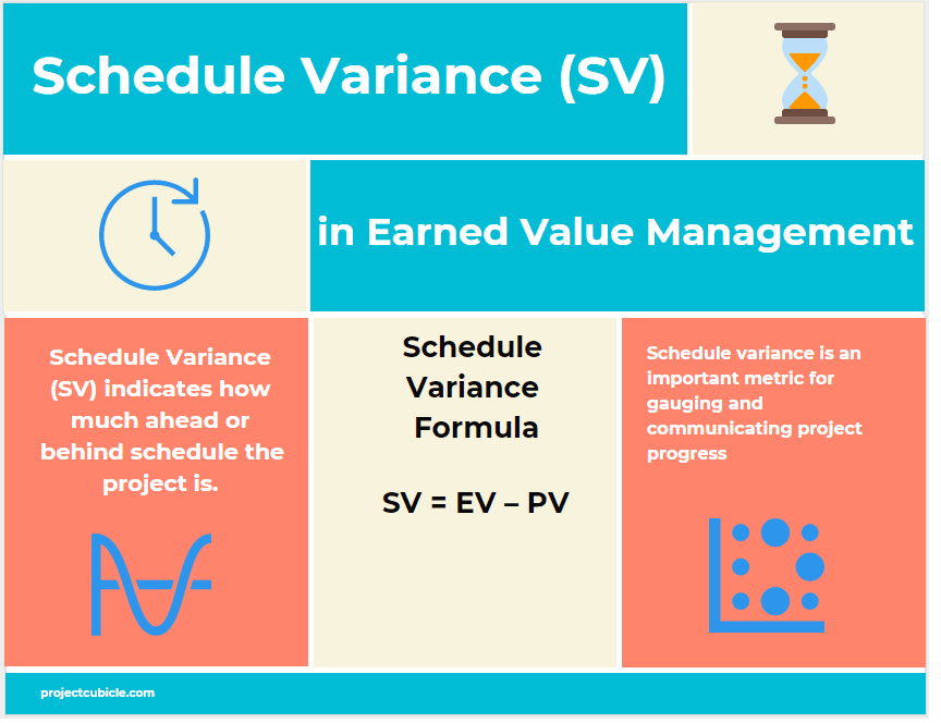 schedule variance formula example infographic