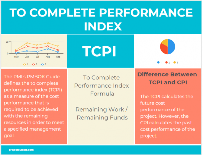 To Complete Performance Index Example Tcpi Infographic