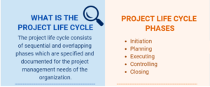 what is the project life cycle project life cycle vs product life cycle