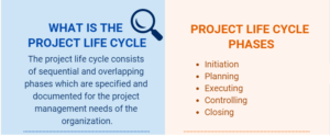 What Is The Project Life Cycle Project Life Cycle Vs Product Life Cycle
