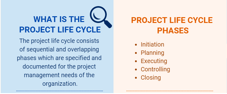 what is the project life cycle project life cycle vs product life cycle