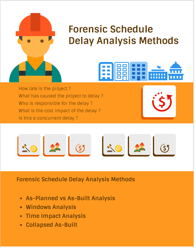 Methods Of Forensic Schedule Delay Analysis &Amp; Forensic Schedule Delay Analysis Methods Infographic