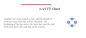 GANTT Chart in project schedule management