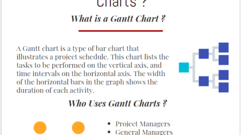 How to Create Effective Gantt Charts step by step infographic