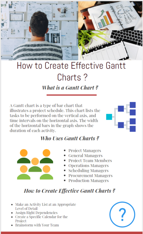 How to Create Effective Gantt Charts step by step infographic