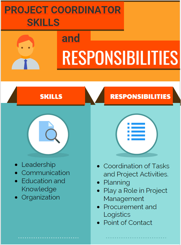 Project Coordinator Skills and Responsibilities