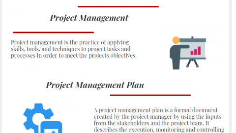 importance and components of project management plan - How to Create a Project Management Plan infographic