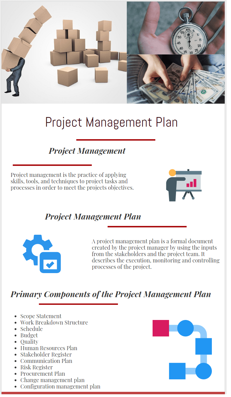 importance and components of project management plan - How to Create a Project Management Plan infographic