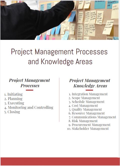 Project Management Processes Process Groups and Knowledge Areas