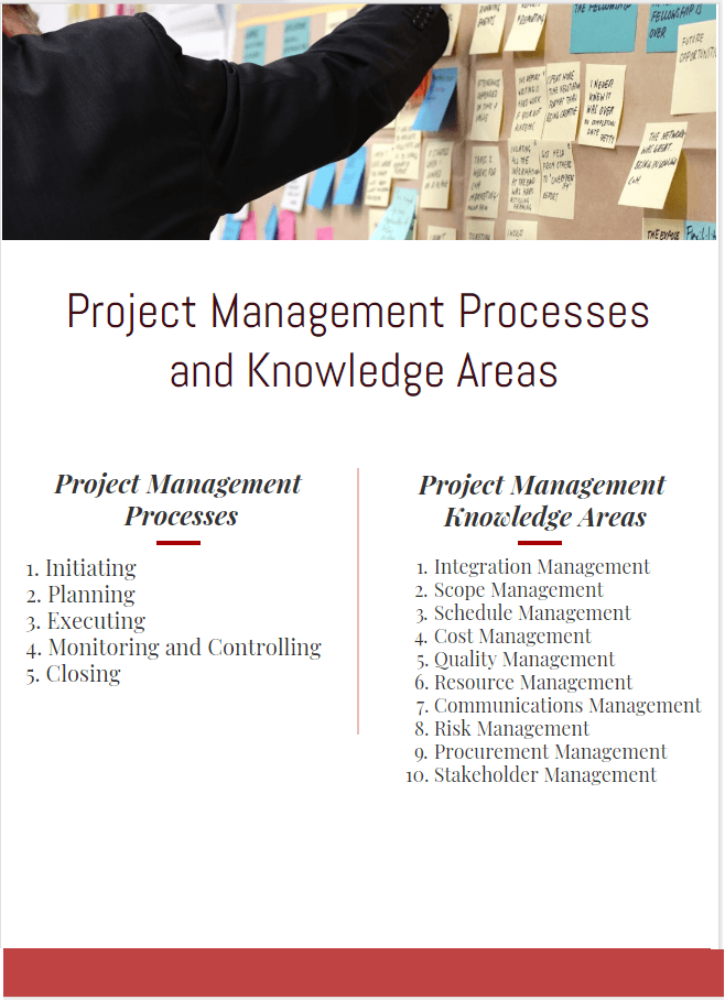 Project Management Processes Process Groups And Knowledge Areas